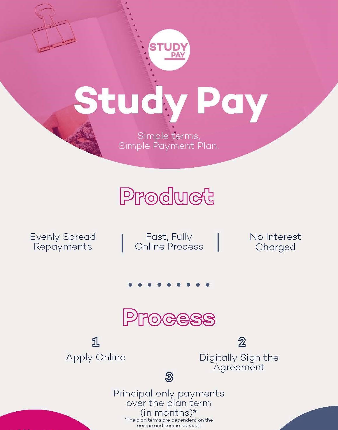 study.com assignment grader pay