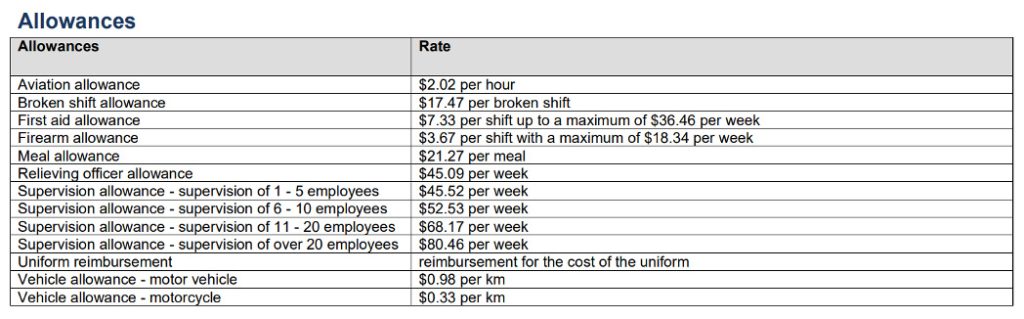 Security Guards Allowances