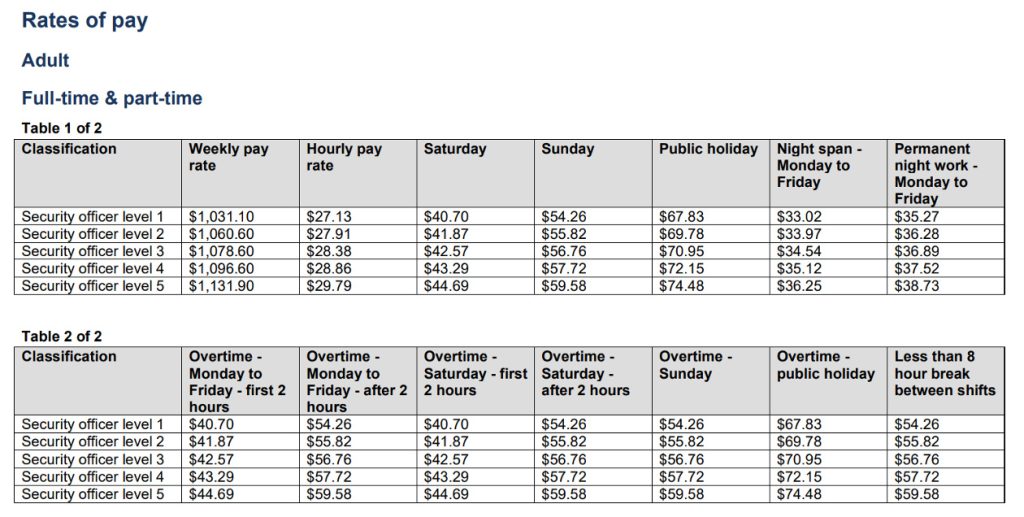 Security Guards Rate Full-time